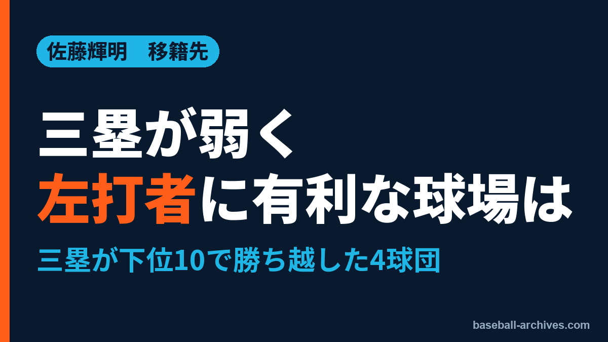 佐藤輝明の移籍先はどこが合う？　三塁が弱いメジャー球団をデータで
